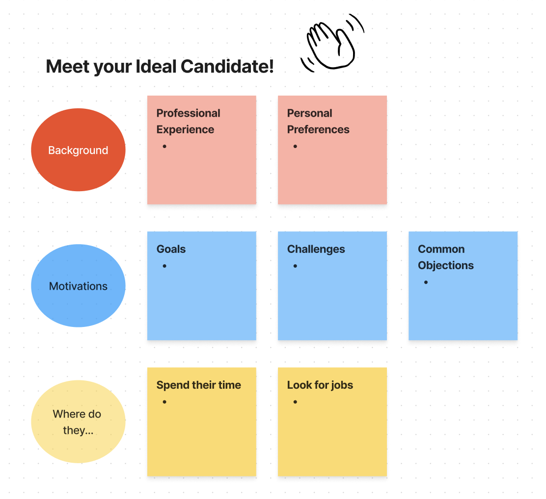 Example of a template teams can use for crafting their ideal candidate persona, including understanding the ideal background and motivations